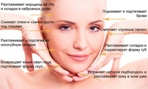 Достоинства и техника скульптурного массажа лица