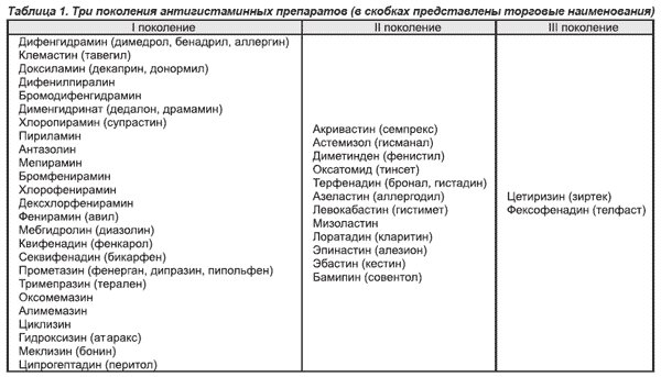 Аллергия на Глицин у ребенка