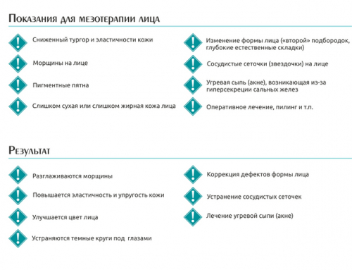 Перечень противопоказаний для мезотерапии и возможные побочные эффекты Перечень противопоказаний для мезотерапии и возможные побочные эффекты