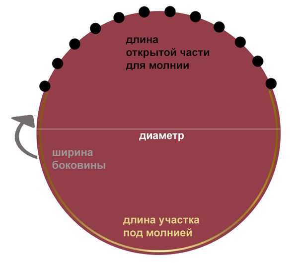 Круглая сумка крючком из трикотажной пряжи
Круглая сумка крючком из трикотажной пряжи
