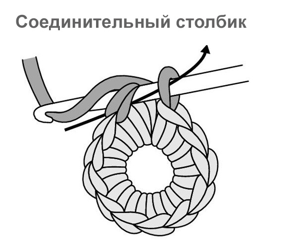 Круглая сумка крючком из трикотажной пряжи
Круглая сумка крючком из трикотажной пряжи